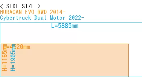#HURACAN EVO RWD 2014- + Cybertruck Dual Motor 2022-